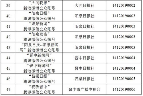 山西新增两家互联网新闻信息服务许可单位，行业监管持续深化